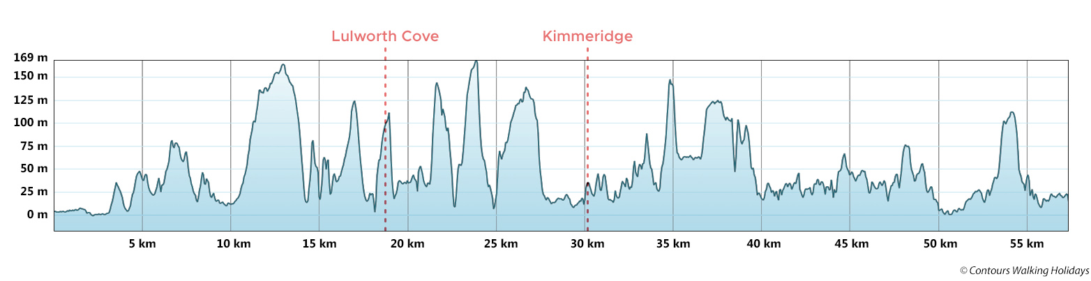 Dorset Short Break Route Profile